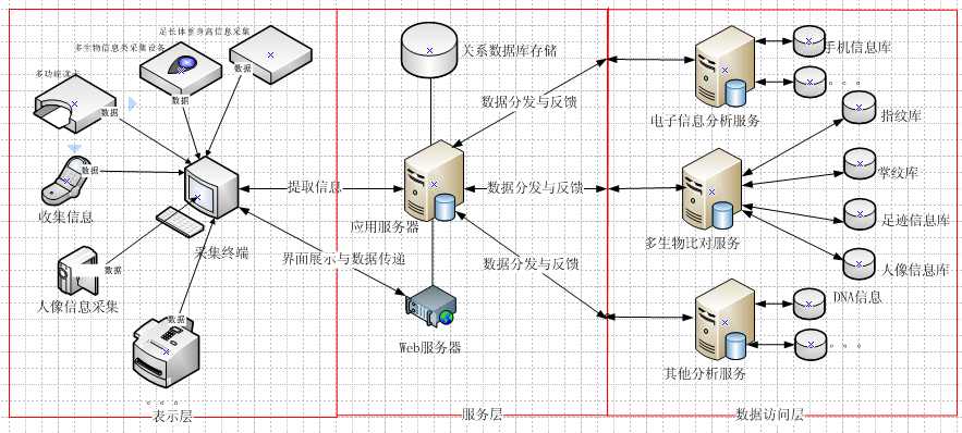 總體結(jié)構(gòu)設(shè)計