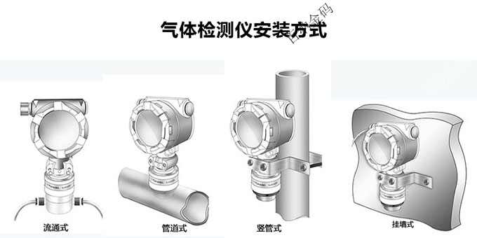 氰化氫檢測儀安裝圖