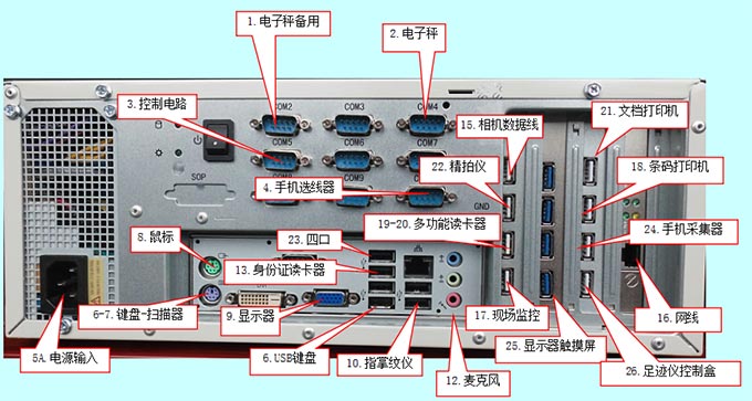 工控機接線示意圖